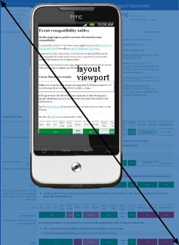 mobile_layoutviewport mobile_layoutviewport